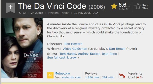 Da Vinci Code Imdb Cast